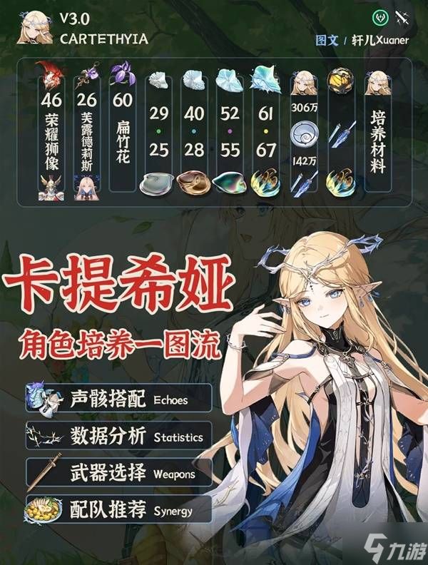 《鸣潮》3.0卡提希娅养成攻略 卡提希娅怎么培养