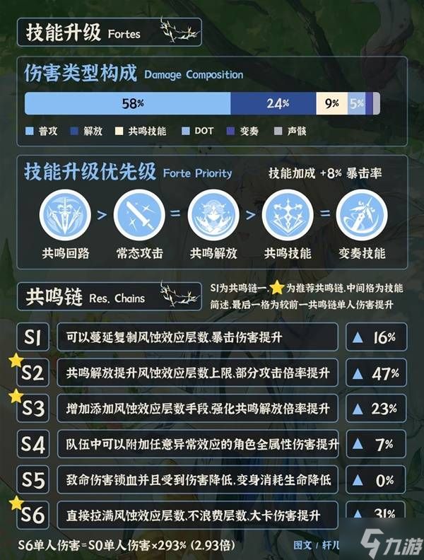 《鸣潮》3.0卡提希娅养成攻略 卡提希娅怎么培养