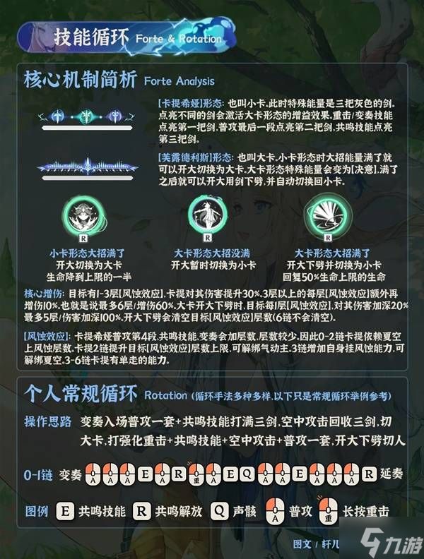 《鸣潮》3.0卡提希娅养成攻略 卡提希娅怎么培养