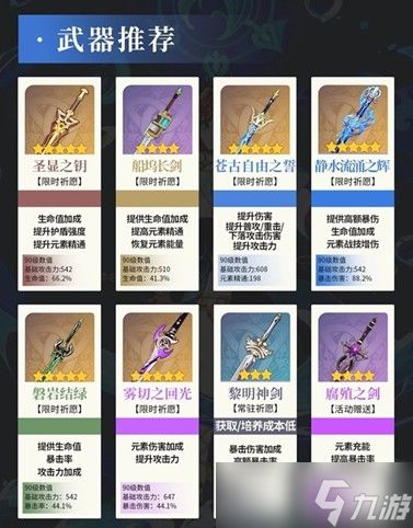 原神妮露全面培养指南