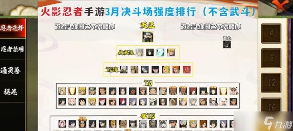 火影忍者ol花榜选择技巧是什么？如何选出最佳组合？