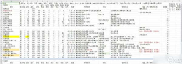 《大江湖之苍龙与白鸟》游戏二周目实用技巧（揭秘二周目游戏攻略）