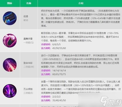 英雄联盟中哪个英雄拥有被动技能?被动技能的作用是什么?