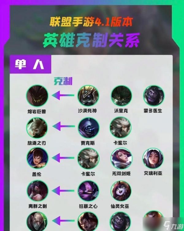 英雄联盟中打野英雄如何应对对面阵容？