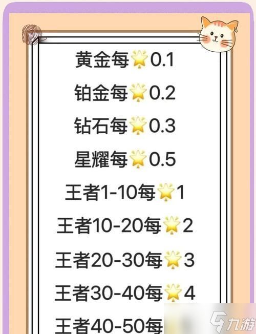 王者荣耀中如何获得最低评分？有什么技巧或方法？