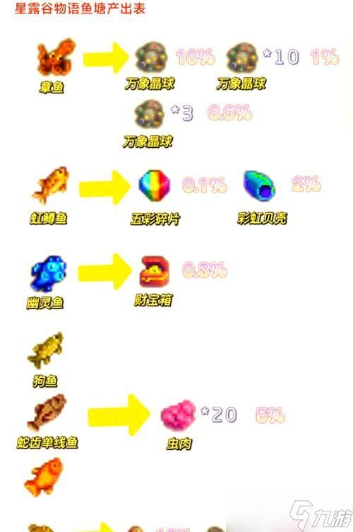 御龙在天钓鱼技巧有哪些？钓鱼能获得什么奖励？