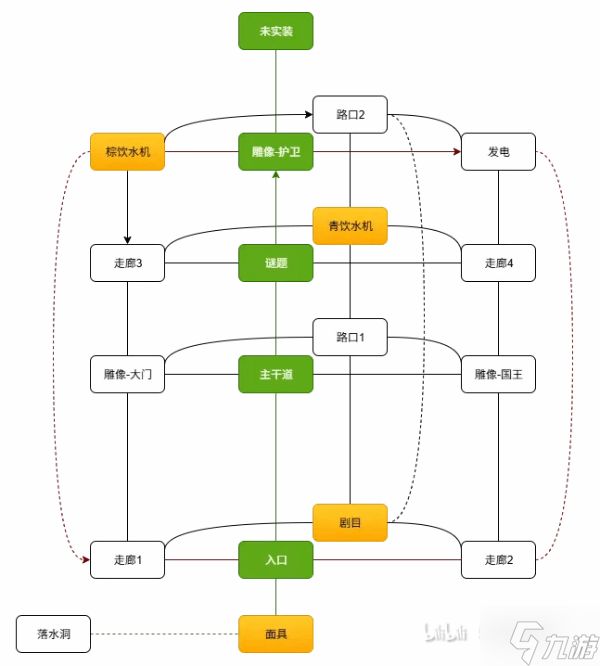 《饥荒》远古圣殿迷宫走法教学 饥荒远古圣殿迷宫怎么走