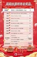 游戏公司年会豪奖曝光 金条、顶配显卡人人有份