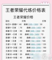 王者荣耀中怎么获取最低评分 有什么技巧或方法