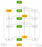 《饥荒》远古圣殿迷宫走法教学 饥荒远古圣殿迷宫怎么走