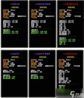 《龙之谷怀旧服》强化转移规则介绍