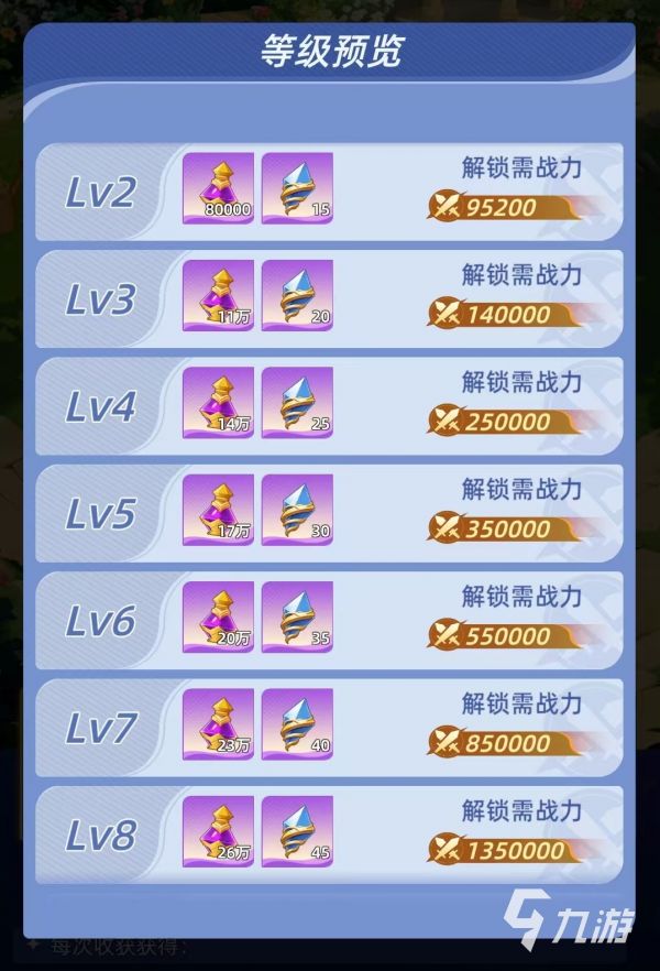 神召大陆花语仙境玩法详解与新手入门攻略