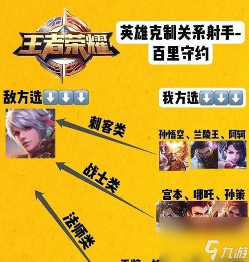 王者荣耀野心少爷的玩法是什么？如何操作？