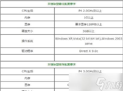 英雄联盟配置什么最重要?如何优化游戏体验?