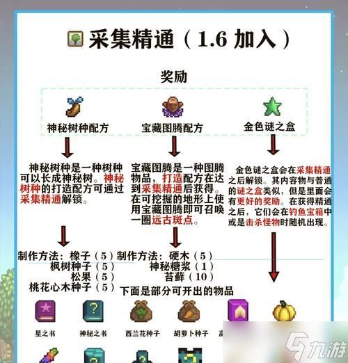 《星露谷物语》玩法攻略大全(掌握游戏技巧)