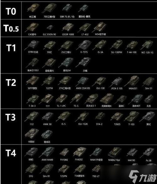 坦克世界中房间等级是如何划分的？