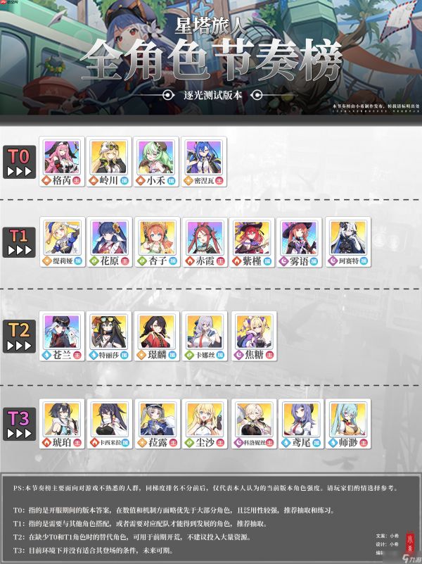 星塔旅人角色强度榜