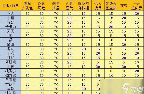 火影忍者ol贺新禧时装获取途径是什么？