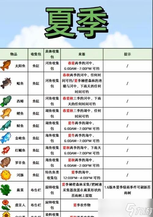 星露谷物语物资储存玩法解析攻略（如何合理利用物资储存功能提高生产效率）