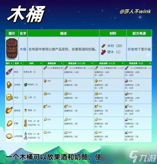 星露谷物语物资储存玩法解析攻略（如何合理利用物资储存功能提高生产效率）