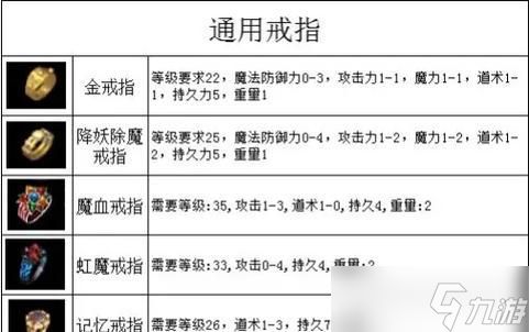 热血传奇中佩饰如何获得？佩饰的作用和获取途径是什么？