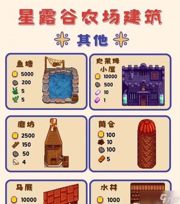 星露谷物语新手攻略(游戏初体验、基础玩法及经营心得)