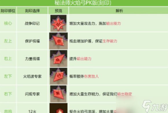 英雄没有闪火弓竞技场怎么配置-火弓竞技场配置攻略