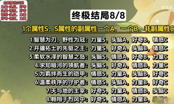 《无限暖暖》巨兽结局八8个结局怎样达成-巨兽养成结局八8个结局达成条件