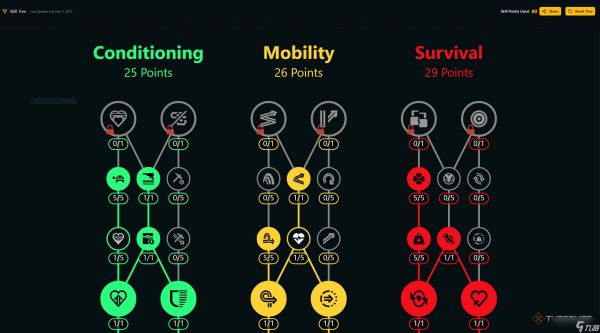 如何利用《ARC Raiders》技能树规划工具选择最佳加点路线