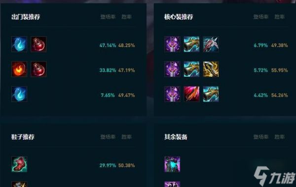 小丑在英雄联盟中开局打野应该出什么装备？