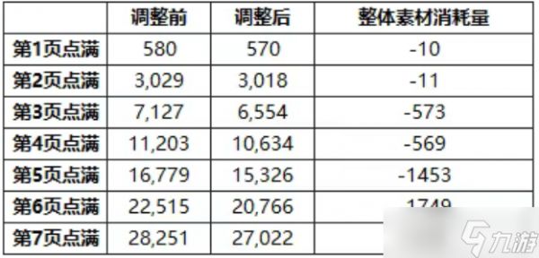 杖剑传说新功能幻兽同调玩法指南