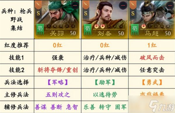 九牧之野马超强势阵容搭配攻略