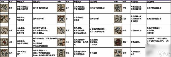 以骑马与砍杀战团（掌握关键地形）