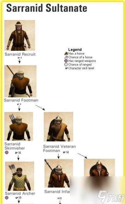 以骑马与砍杀战团（掌握关键地形）