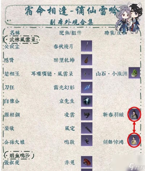 退出副本小队会有什么后果？影响游戏进程吗？