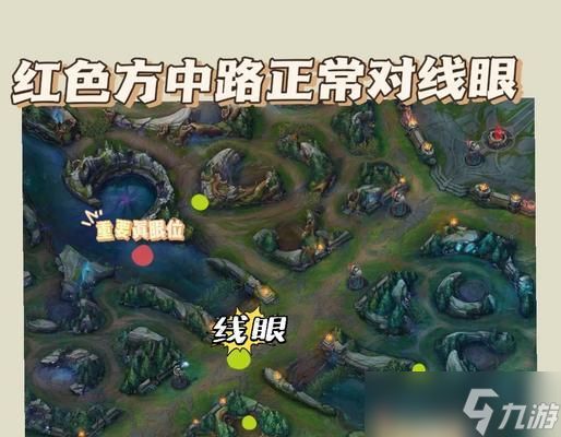 如何掌握英雄联盟的最强思路？