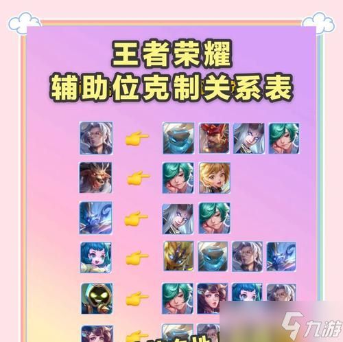 英雄联盟手游中哪个英雄能克制兰博?