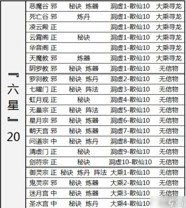 想不想修真境界——洞虚、大乘（2W）