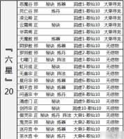 想不想修真境界——洞虚、大乘 2W