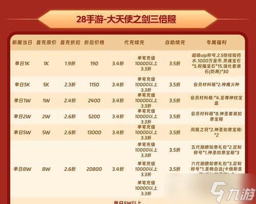 《大天使之剑》非RMB新手入门攻略（从零开始的游戏冒险指南）