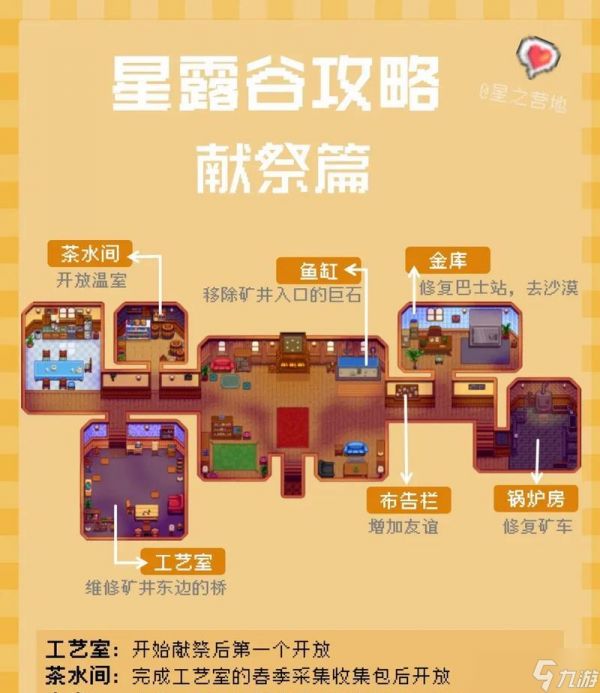 星露谷物语新手攻略（打造理想农场）