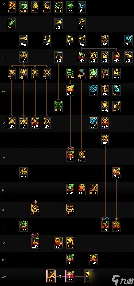 DNF狄瑞吉版本召唤加点攻略:适配团本机制的爆发与续航平衡