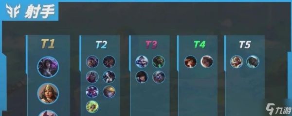 英雄联盟中射手英雄哪个最强？