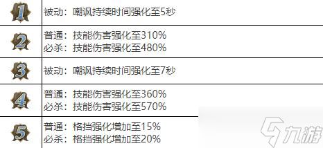 泽拉伊斯武魂在剑与骑士团中的角色分析