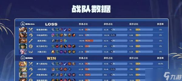 英雄联盟局内显示的三个数字有何含义？如何解读？