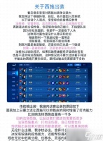 王者荣耀中怎么获取终极王者 需要满足哪些条件