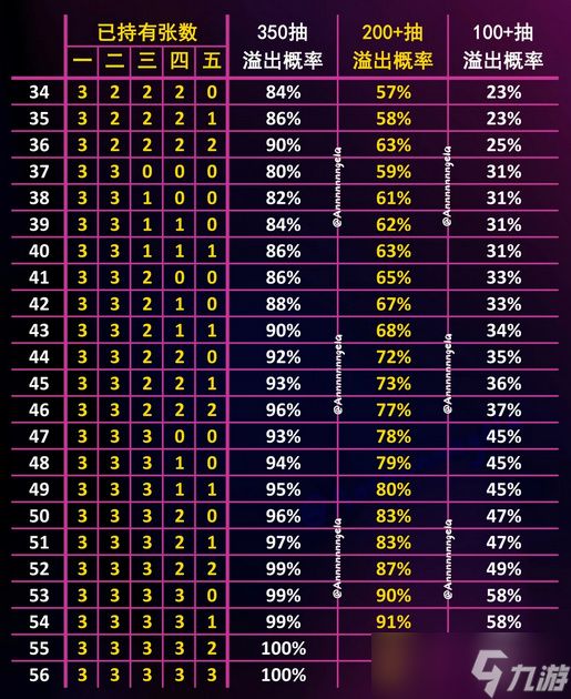 恋与深空5.0蓝券常驻五星选卡指南