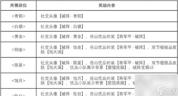 赛季结算奖励有哪些?如何获取?