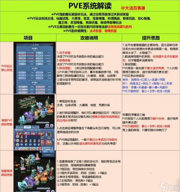 英雄联盟pve奖励有哪些？如何获得pve模式下的奖励？