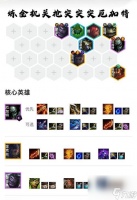 英雄联盟辅助装备更新时间 新辅助装上线的影响是什么